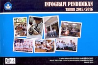 Infografi Pendidikan tahun 2015/2016