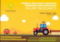 Kinerja dan fokus program pembangunan pertanian dalam infografis : periode Januari-April tahun 2018