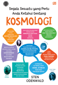 Segala sesuatu yang perlu anda ketahui tentang kosmologi